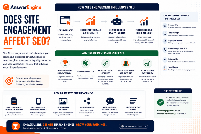 Does site engagement affect SEO