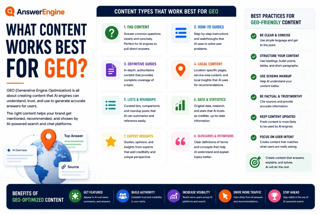 What content works best for GEO