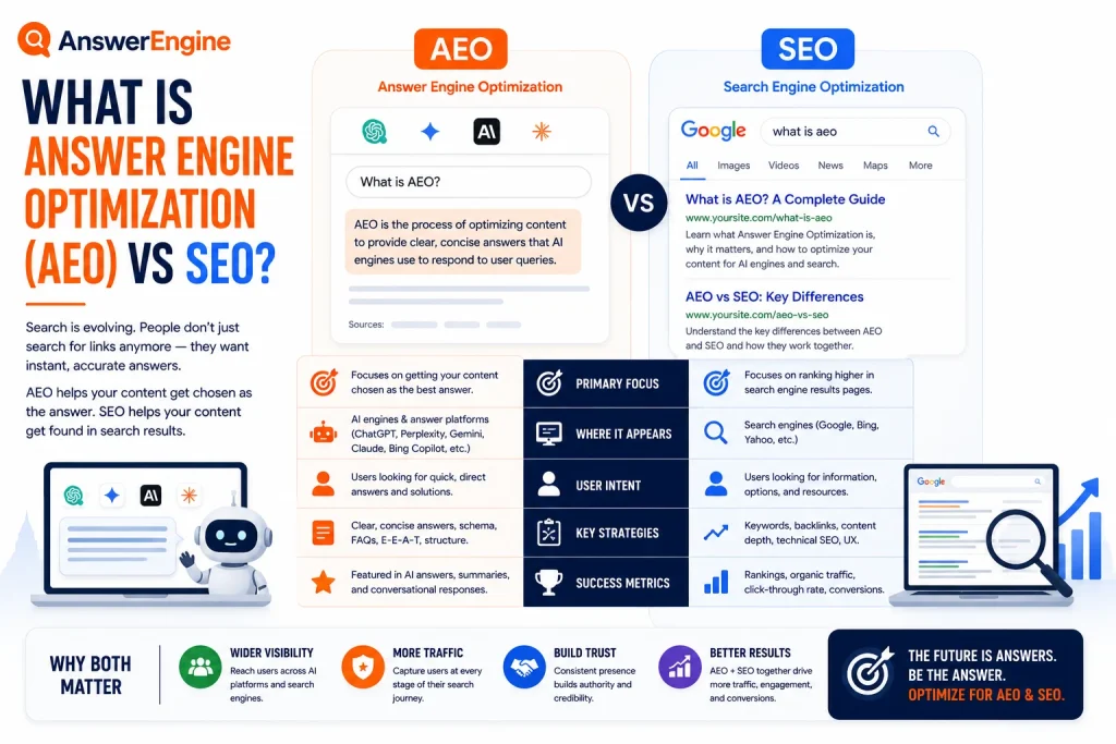 What is answer engine optimization (AEO) vs SEO