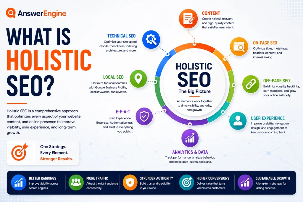 What is holistic SEO
