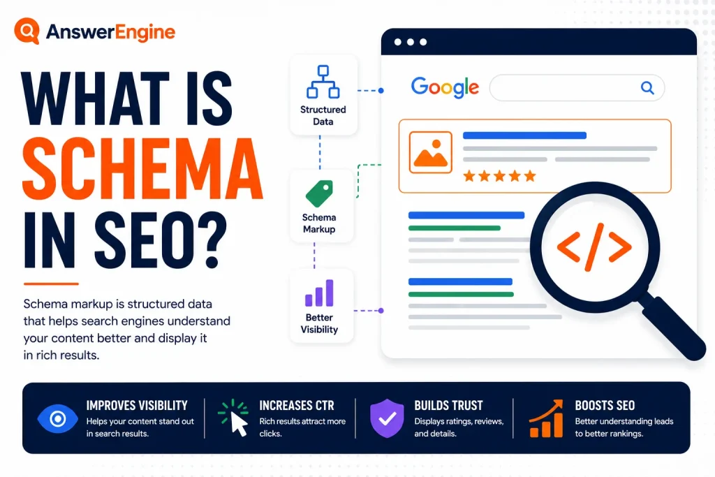 What is schema in SEO