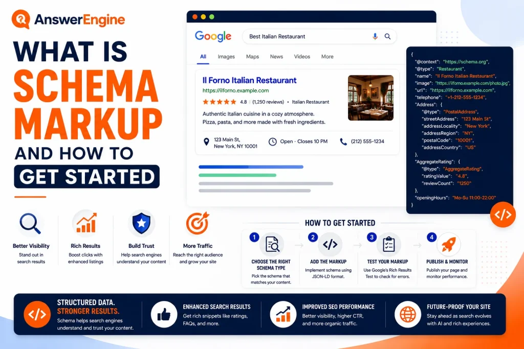 What is schema markup and how to get started