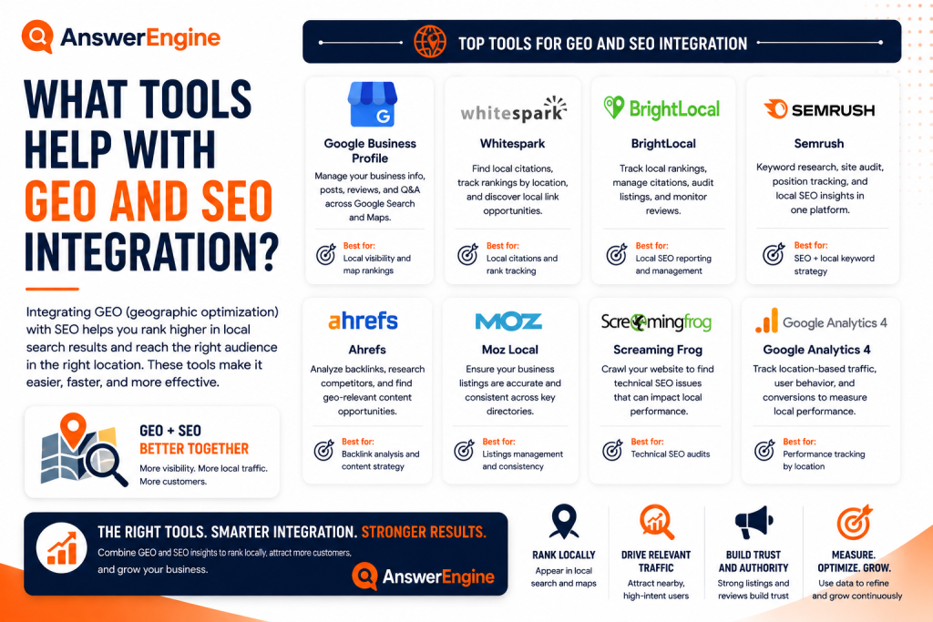 What tools help with GEO and SEO integration