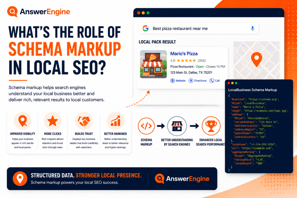What's the role of schema markup in local SEO