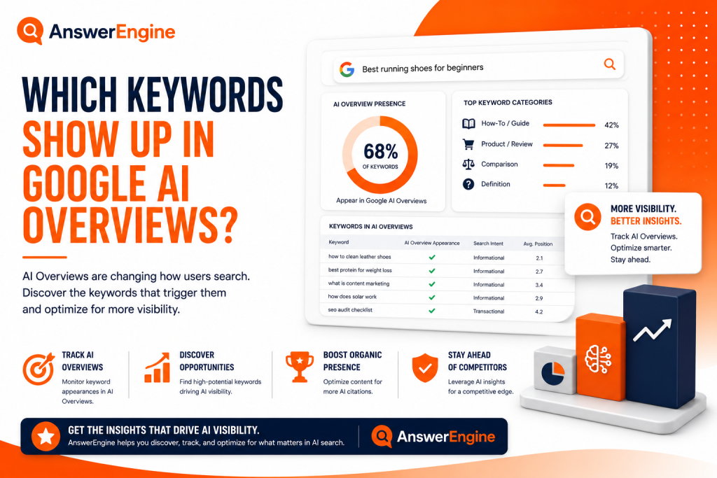 Which keywords show up in Google AI Overviews