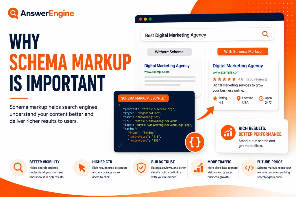 Why schema markup is important