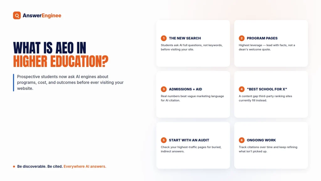 What Is AEO in Higher Education? - AnswerEnginee