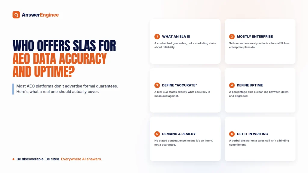 Who Offers SLAs for AEO Data Accuracy and Uptime? - AnswerEnginee