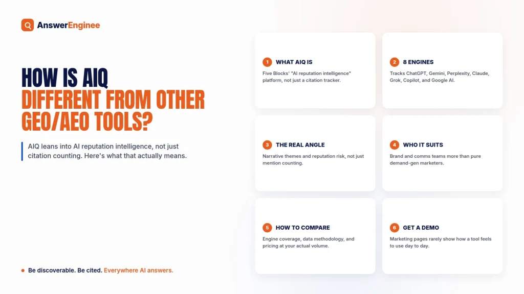 How Is AIQ Different From Other GEO/AEO Tools? - AnswerEnginee