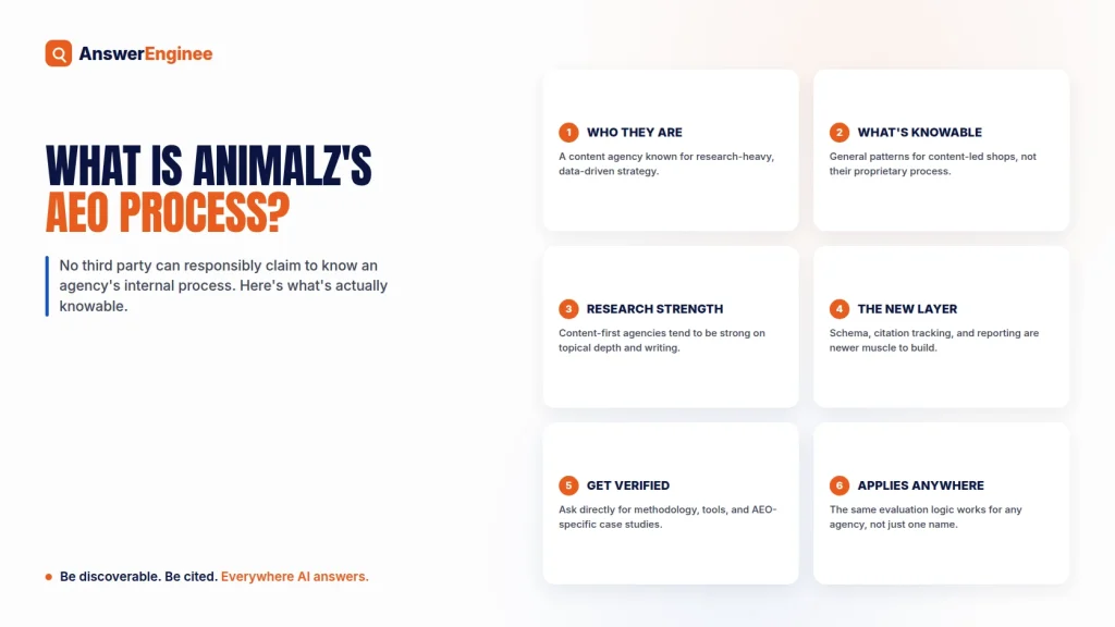 What Is Animalz's AEO Process? - AnswerEnginee