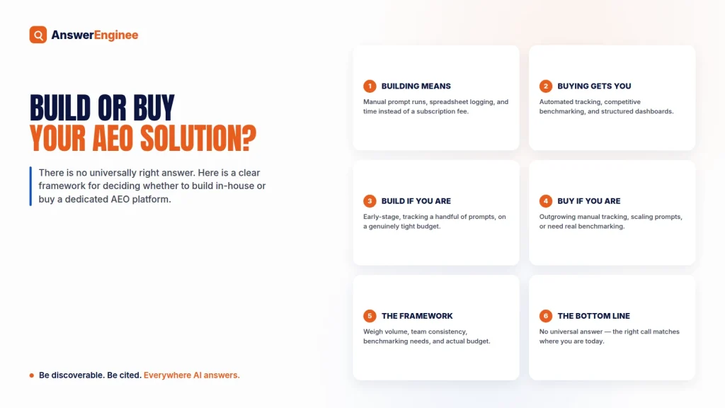 Framework for deciding whether to build or buy an AEO tracking solution