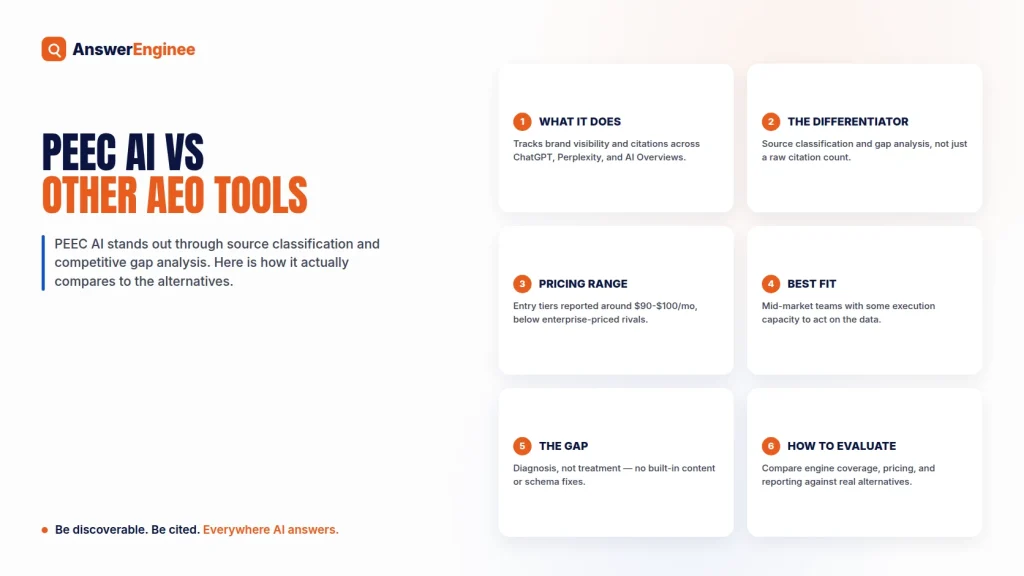 How PEEC AI compares to other AEO and GEO monitoring tools