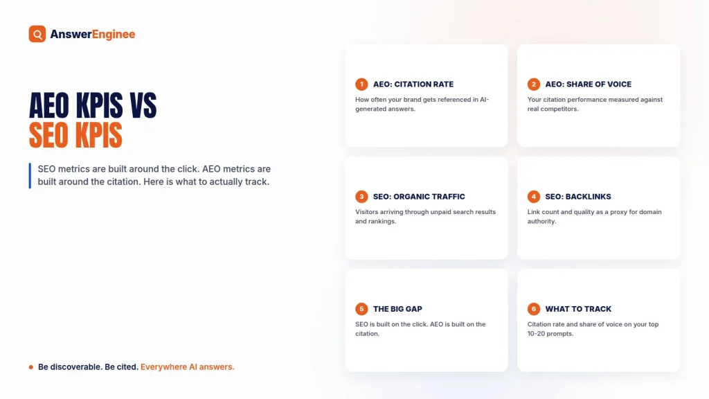 How AEO KPIs differ from traditional SEO KPIs
