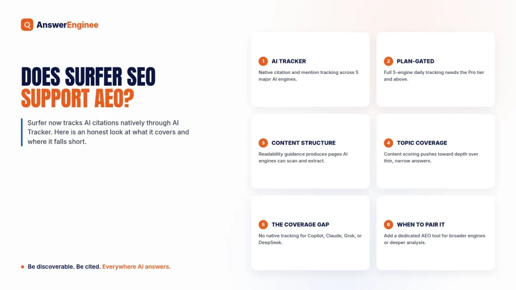 How Surfer SEO AI Tracker supports AEO citation monitoring