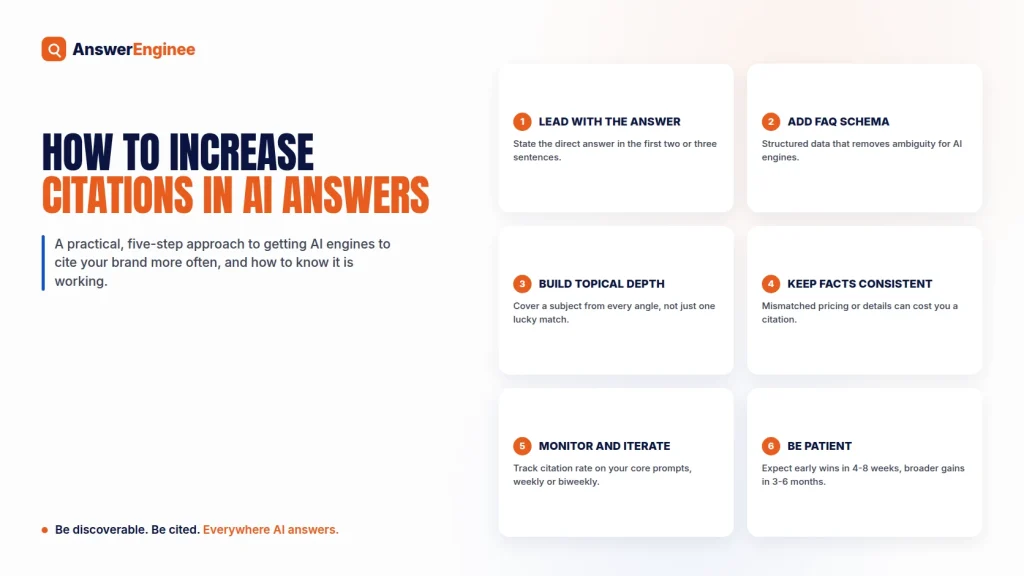 Five-step approach to increasing citations in AI-generated answers