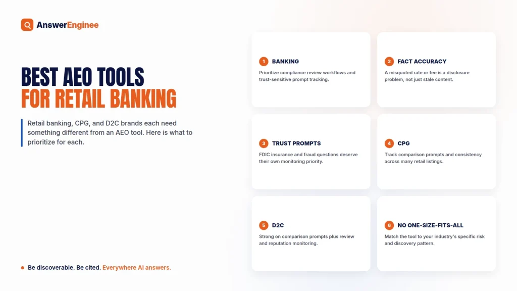 What to look for in AEO tools for retail banking, CPG, and D2C