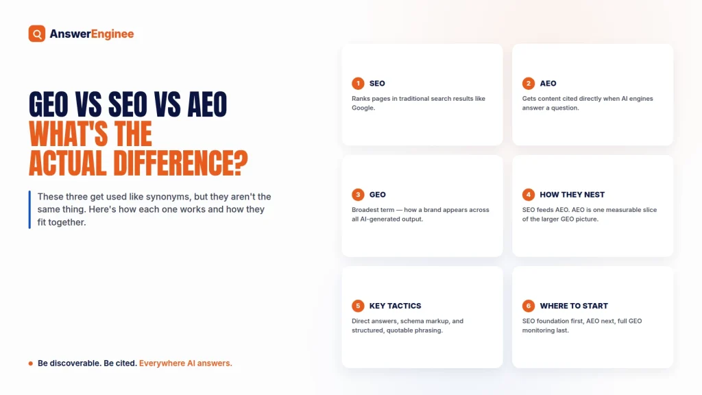 GEO vs SEO vs AEO: What Is the Difference? - AnswerEnginee