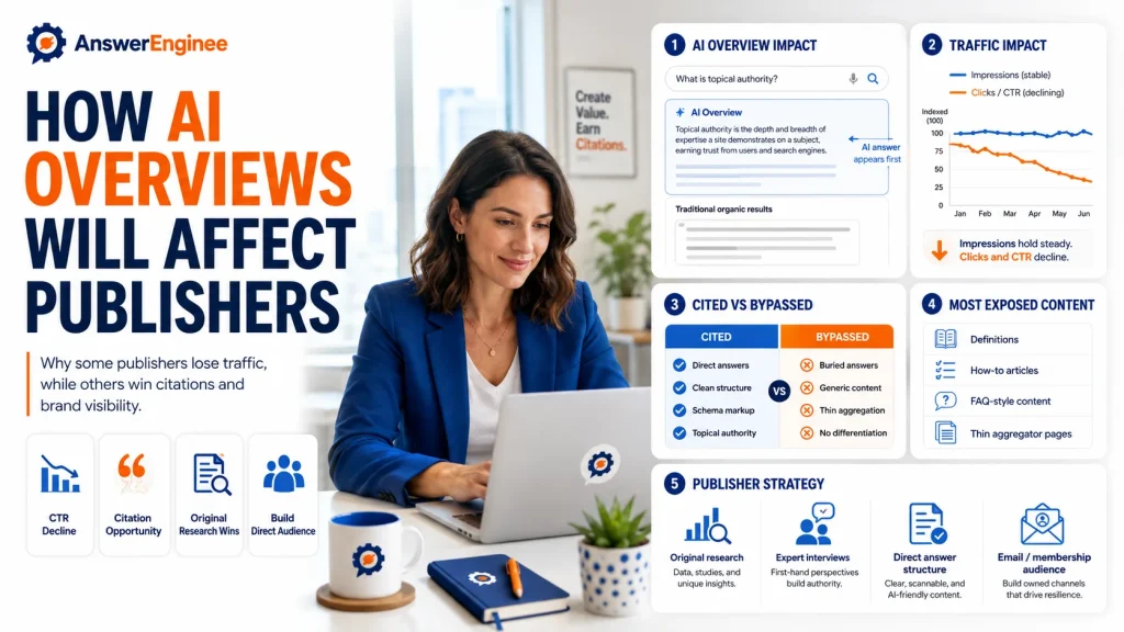 How AI Overviews will affect publishers