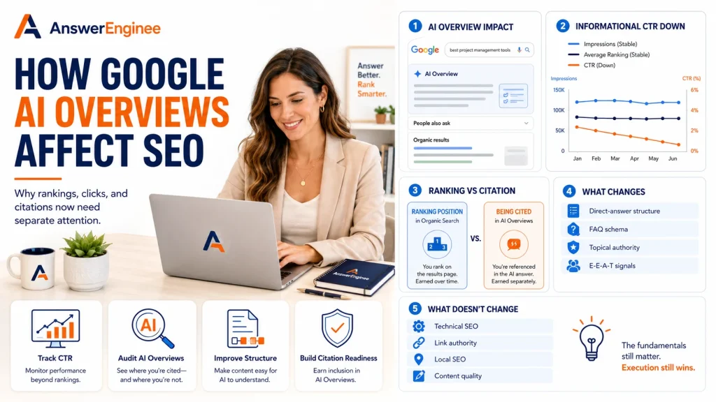 How is Google AI Overviews going to affect SEO