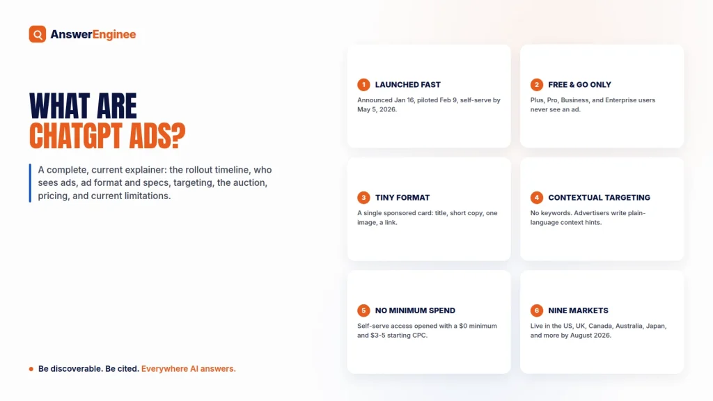 What Are ChatGPT Ads and How Do They Work?