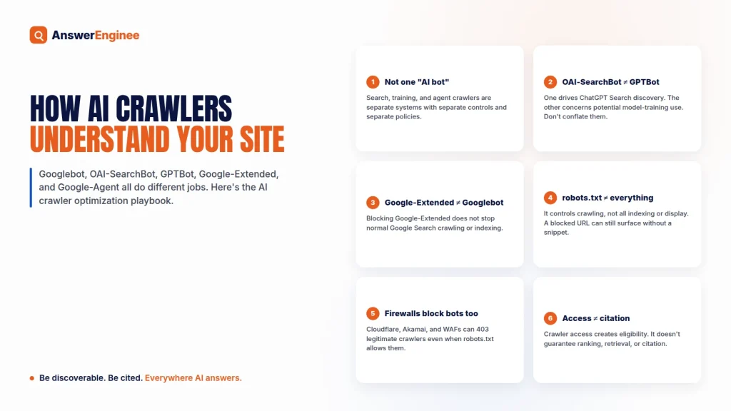 How AI crawlers understand your website: Googlebot, OAI-SearchBot, GPTBot, Google-Extended, and Google-Agent compared