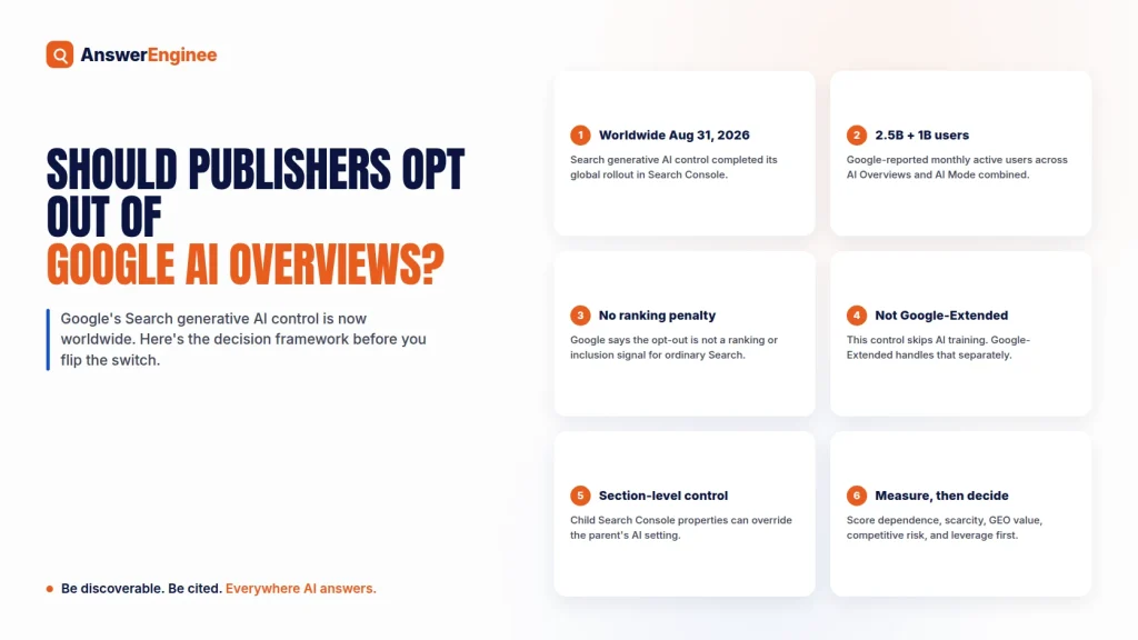 Six key facts on whether publishers should opt out of Google AI Overviews and AI Mode, including the worldwide August 31 2026 rollout, 2.5 billion plus 1 billion user figures, and no ranking penalty