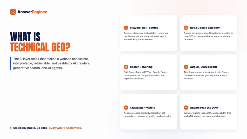 What Is Technical GEO — the 8-layer stack that makes a website accessible, interpretable, retrievable, and usable by AI crawlers, generative search, and AI agents